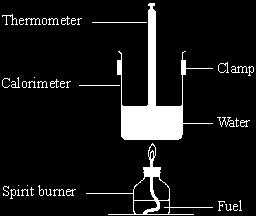 Q3. A student burned four fuels and compared the amounts of energy they produced. The student set up the apparatus as shown in the diagram.
