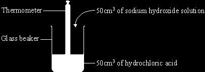 Q4. Read the information about energy changes and then answer the questions. A student did an experiment to find the energy change when hydrochloric acid reacts with sodium hydroxide.