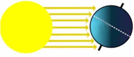 Intensity of solar radiation Image adapted
