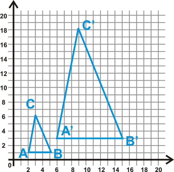 Rectangle ABCD has vertices A( 2, 4), B (5, 4), C(5, 2), and (D 2, 2). Rectangle ABCD is dilated by a scale factor of 5. Which statement is true?