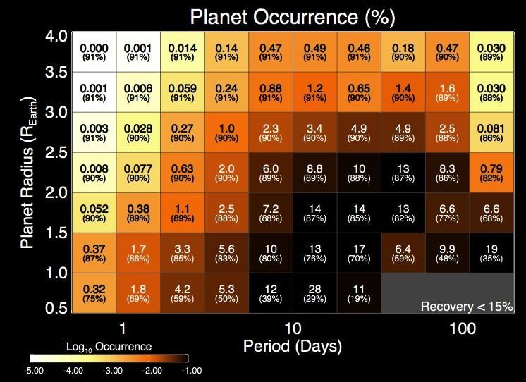 Planet frequency
