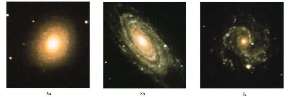 Describing Galaxy Morphologies (a) Spiral Galaxies Spiral galaxies are associated in the public's mind with galaxies because their curving arms and dust clouds make spectacular pictures.