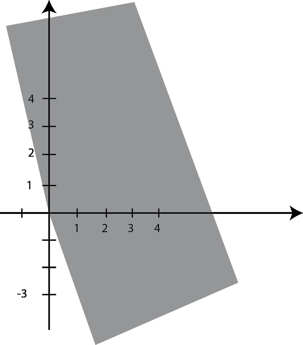 21 Figure 3.9: ˆσ 3 Figure 3.