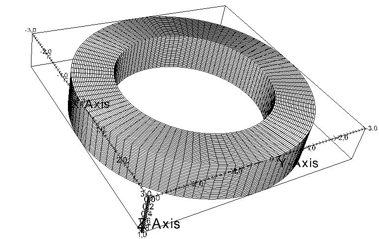 Torus model Introduction Spatial discretization Volume of control cell Normal and length Coordinate system: cylindrical. Input: 2D mesh.