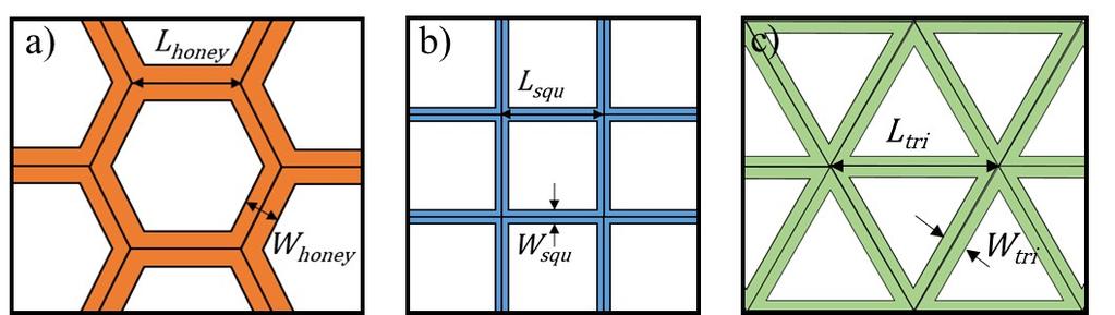 SUPPORTING FIGURES Fig. S1. Schematic of a) hexagonal, b) square, and c) triangular grid pattern.