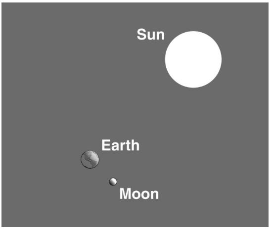 7 30. The diagram shows the Moon at various positions around Earth Which position would result in Spring Tides on Earth? A. 1 B. 2 C. 3 D. 4 31.