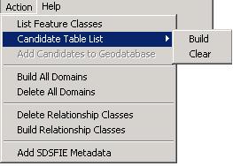 Geodatabase Builder Menu Operations CANDIDATE TABLE LIST two submenu items are available.