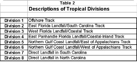 CLIMATOLOGY FIGURE 2 Initially, the eight divisions are considered to determine the mean and extreme values of storm total precipitation from the tropical cyclones based solely on track and landfall