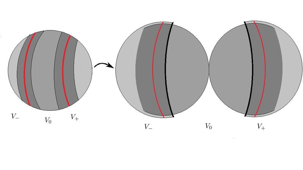Figure 4: a mapping of sphere covered by three open sets to the wedge product of spheres S n S n S n S n (q, r) (h(q), r) gives hα 1.