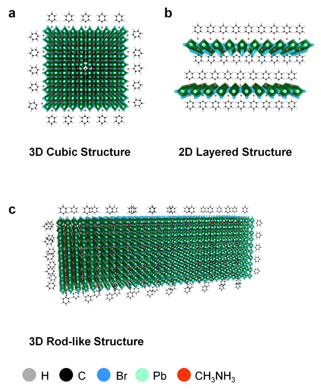Figure S2. Schematic illustrations of the different MAPbBr 3 crystal shapes.
