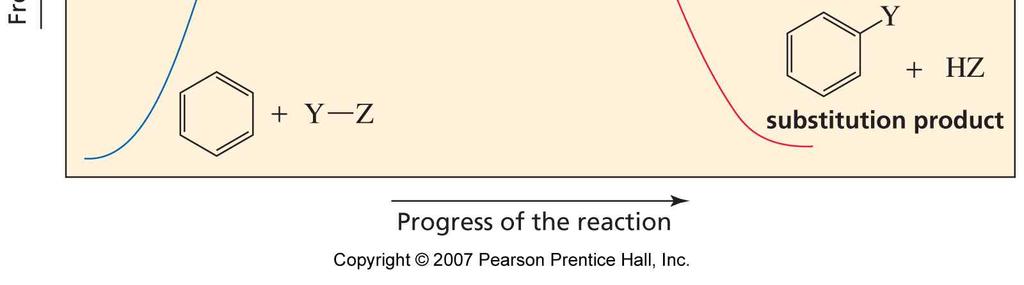 react with Br 2 or l 2 unless a Lewis acid is present