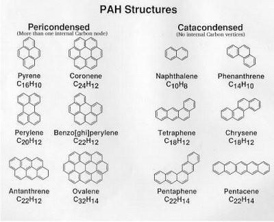 Photoelectric heating Polycyclic Aromatic Hydrocarbons (PAH) are large molecules, organic compounds, which contain only carbon and hydrogen.