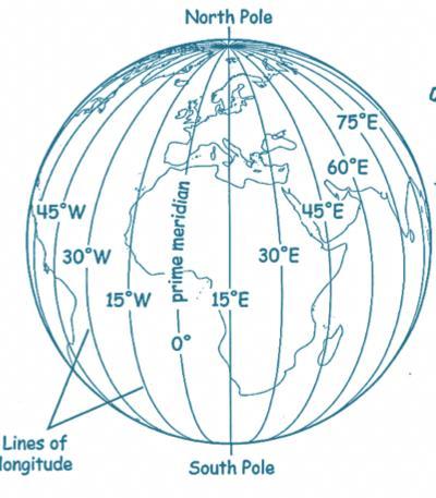 Be sure to label the equator and prime meridian lines. Latitude Lines Longitude Lines 32. The five main lines of latitude are called, in order from north to south: Arctic Circle 66.
