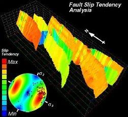 Predicting Potential Fault Migration Pathways Combining data on the stress field and 3D fault orientation you can