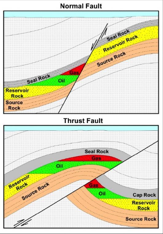 Structure and Fluid Flow Fractures and faults are potential fluid flow pathways or