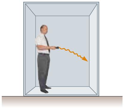 An Alternative View Suppose that a light pulse is sent horizontally across the elevator, while the elevator accelerates upward.
