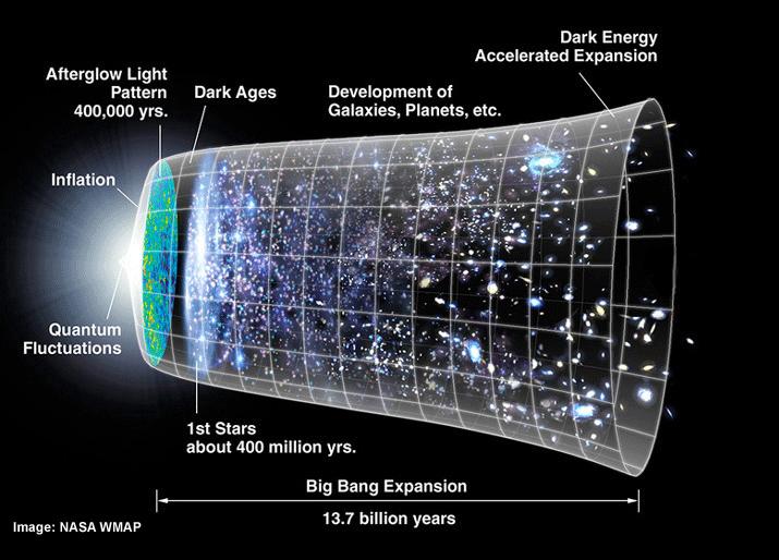 The Expanding Universe Hubble saw that the universe was expanding by looking at the