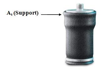 21 For the reversible sleeve air spring, the assumption is that the effective support area, as shown in Figure 2.3, is constant.