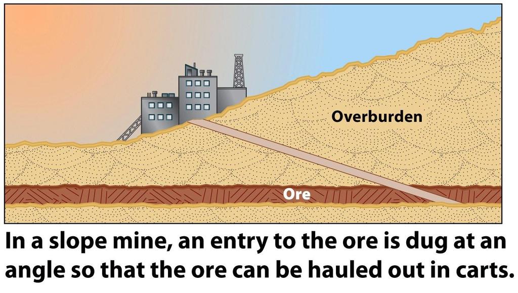 Slope mine Subsurface Mining
