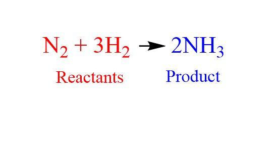 Chapter 11 CHEMICAL REACTIONS Get pumped Chemical Equations A Chemical equation is a representation of a chemical reaction with formulas of the reactants on the left and formulas of the products on