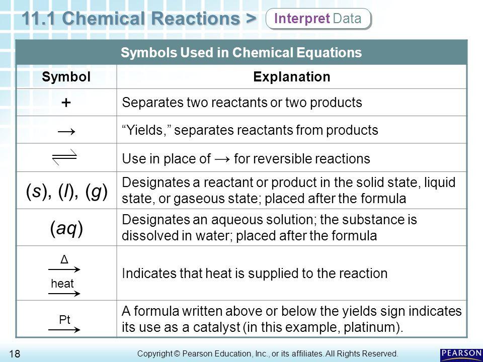 KNO 3 KNO 2 + O 2 Signs of a chemical reaction Production of heat and/or light