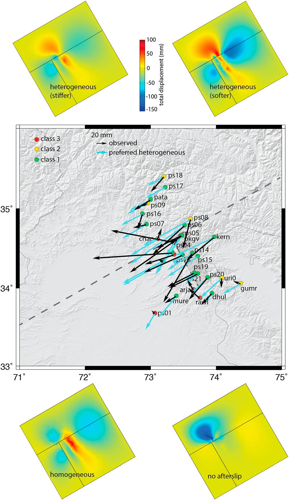 Geophysical Research Letters Figure 4. (main) Comparisons of modeled (cyan) to observed (black) total horizontal displacement 7 years after the Kashmir earthquake.