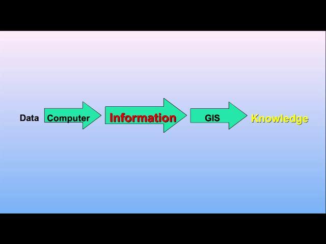 The best thing which GIS does is even convert this information into knowledge, and I will give you some examples also.