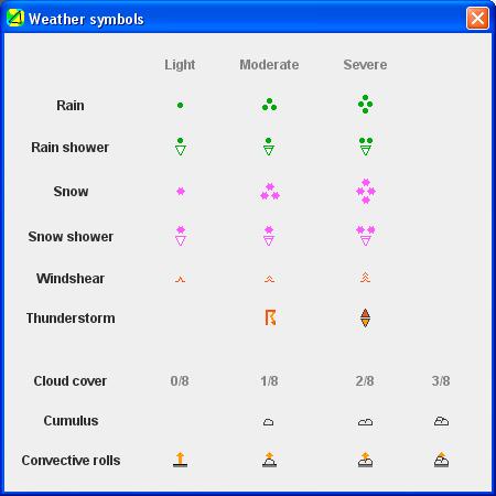 4.7 Menu Information Weather symbols
