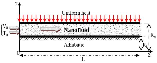phase solid nanoparticles are in thermal equilibrium with zero relative velocity, [10]. So, single phase fluid procedure can be applied the Boussinesq approximation is adopted.