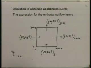 (Refer Slide Time: 35:06) Again to model the enthalpy outflow terms, we have the same coordinate system x and y and let me re-sketch that control volume whose extent was from x to x plus delta x and