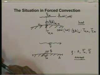 After some initial discussion, we will look at some basic governing equations for forced convection.