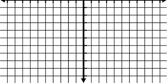 y-intercept ( / marks) Draw the graph.