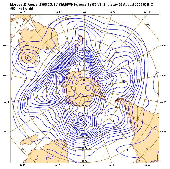 To explain mid-latitude horizontal wind patterns at some arbitrary altitude z above 1