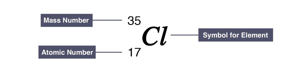 1.26: Calculate relative formula masses (including relative molecular masses) (M r ) from relative atomic masses (A r ) Relative Atomic mass: Given by the symbol A r Calculated from the mass number