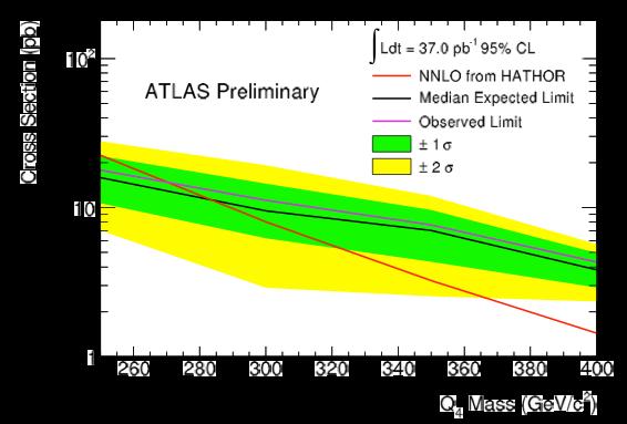 Fourth generation quarks ATLAS-CONF-2011-022 17