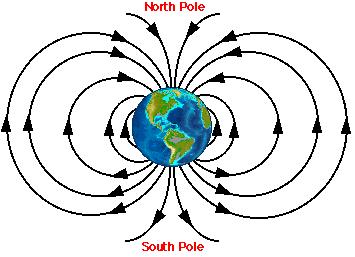Slide 92 / 106 Magnetic Force Earth itself is actually one giant magnet!