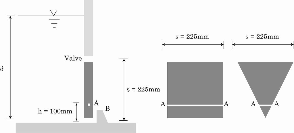 Problem 4-5 1. An automatic valve consists of a 225 x 225 mm square plate of uniform thickness weighing 200 N (total).