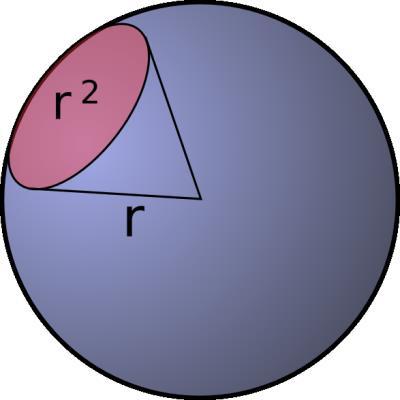 The weght as a template x 1 x 2 X T W > T cos θ > T X w x 3 x N θ < cos 1 T X The perceptron fres f the nput s wthn a specfed angle of the weght Represents a convex regon on the surface of the sphere!