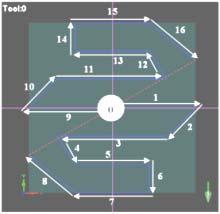 Perform these stages to 27 times experiment (9 combination with 3 times replication). Fig.4 Dimensions of isolator B.