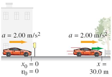 2-6 Solving Problems Example 2-10: Acceleration of a car. How long does it take a car to cross a 30.