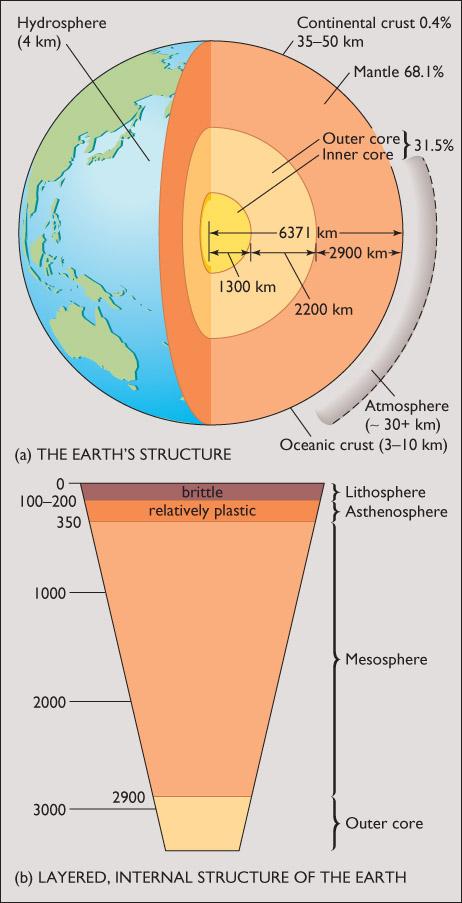 The mesosphere is the largest part of Earth The mesosphere is hotter but more