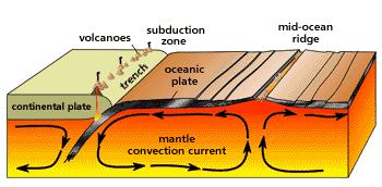 Calculation of lithosphere thickness and stress he deviatoric horizontal normal stress (s) responsible for causing failure on the plate is (to first order) balanced by the shear stress () applied