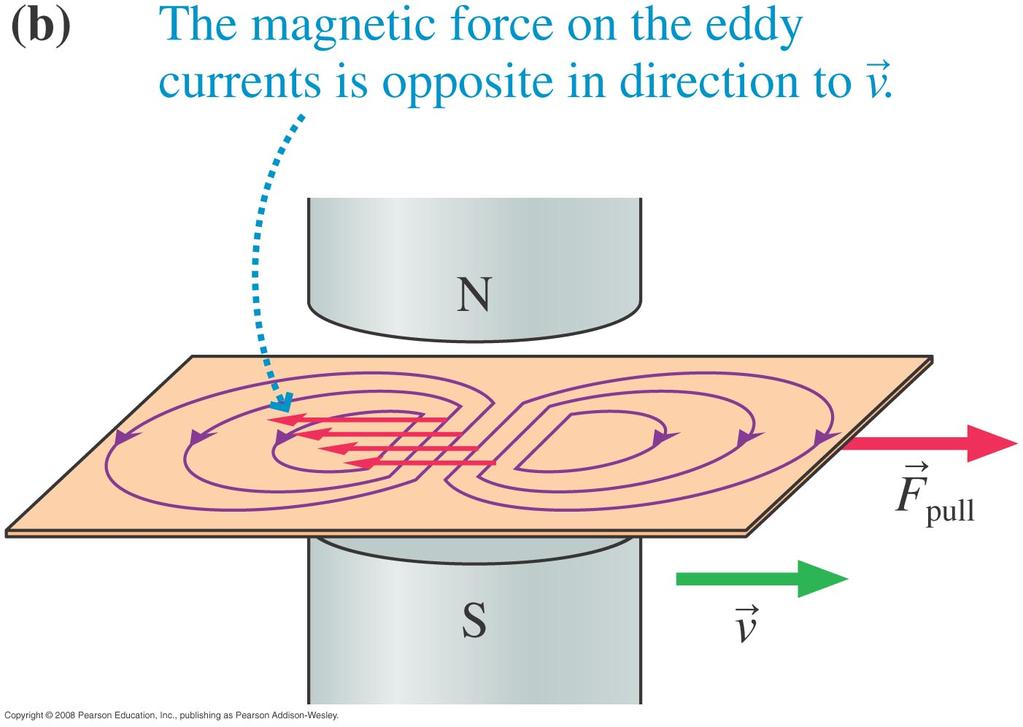 So, it is difficult to push a sheet of metal through a magnetic field.