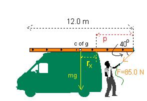 7 A worker with an injured arm in sling exerts a force of 85.0 N as shown in the picture to reach a ladder on the top of his van.