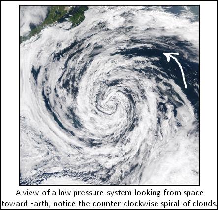 Part II: High and Low Air Pressure Systems In the last activity, you learned that air pressure results from the force of gravity that pulls the atmosphere toward Earth s surface.