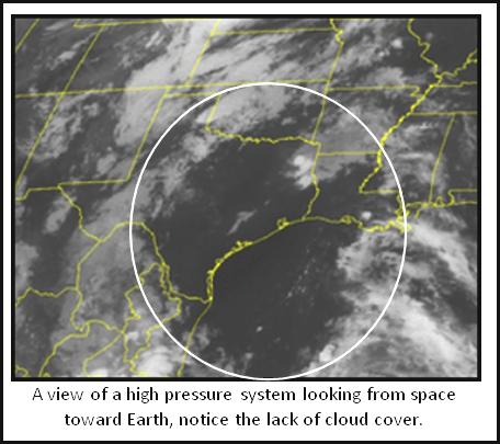 Part II: High and Low Air Pressure Systems, continued Wind Movement and Conditions in High Pressure Areas Air sinks in HIGH pressure areas and spreads out slowly.