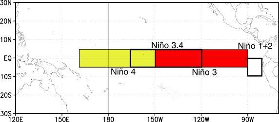 Data (cont d) Equatorial Pacific Ocean area divided into four