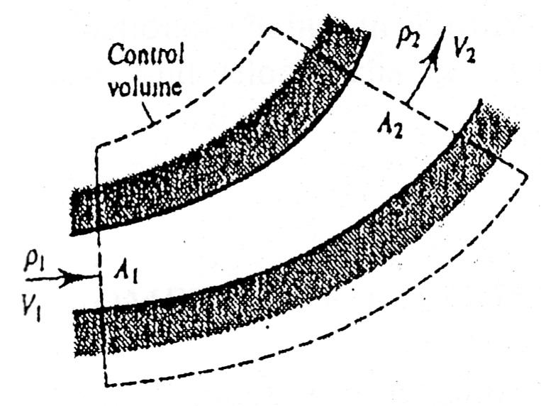 COMRESSIBLE FLOW CONINUIY EQUAION he continuity equation is obtained by applying the principle of conservation of mass to flow through a control volume. One-dimensional flow is being considered.