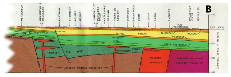 Section 5 Rock Units and Your Community 1. Use the geologic map and cross section of Georgia and Alabama to answer the following questions about sedimentary rocks. a) Read the legend.