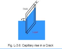 Thus equating these two forces we find The expression for h becomes L -3.2 Typical values of capillary rise are a. Capillary rise is approximately 4.5 mm for water in a glass tube of 5 mm diameter. b. Capillary depression is approximately - 1.